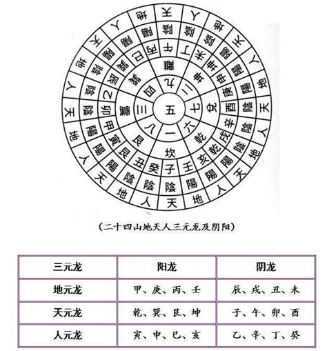 24山圖|二十四山法